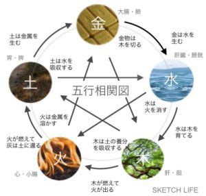 風水 角|風水｜北の方角が持つ気と運は？開運に効果的な部屋別インテリ 